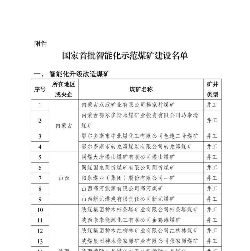 國(guó)家能(néng)源局 國(guó)家煤礦安全監察局  關于開(kāi)展首批智能(néng)化示範煤礦建設的通知