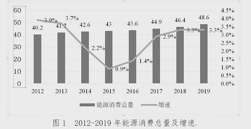 碳中和目标下，煤炭的堅守與轉身