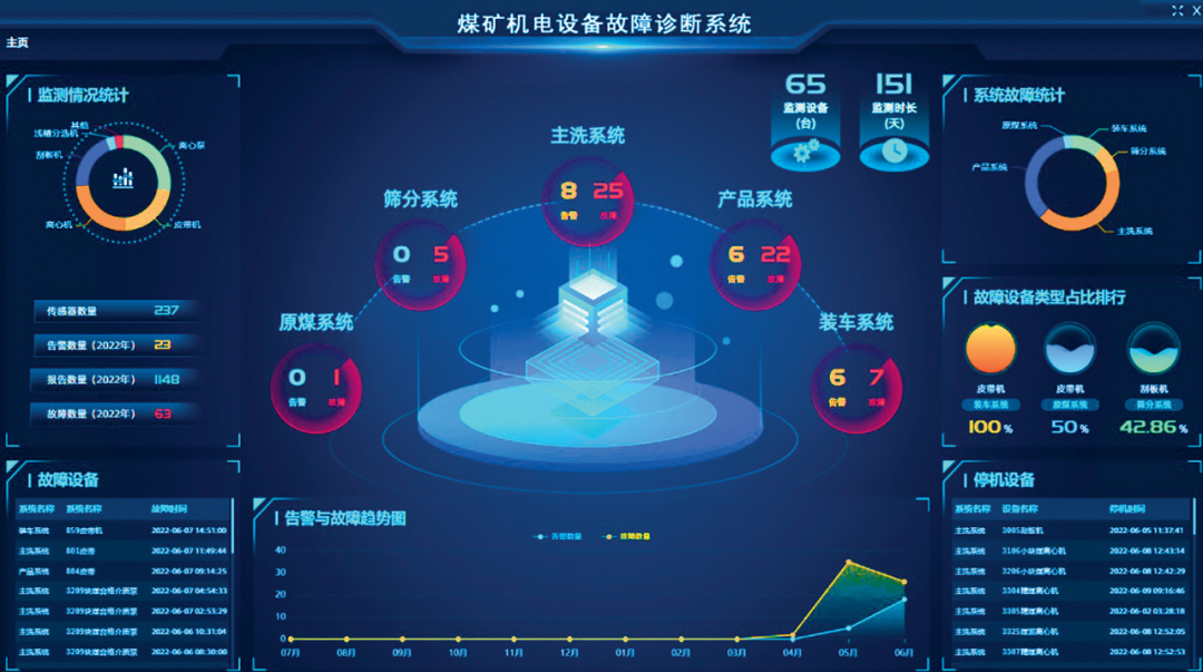 技術裝備推薦 | 煤礦機電設備故障診斷系統